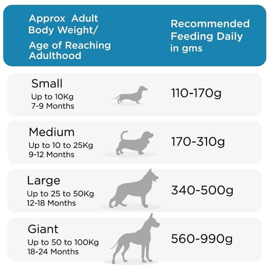 Fidele Adult Light and Senior Dog Food