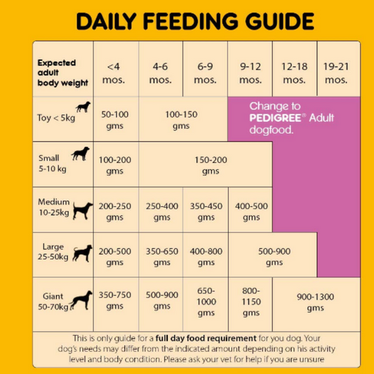 Pedigree Chicken And Milk Puppy Dog Food