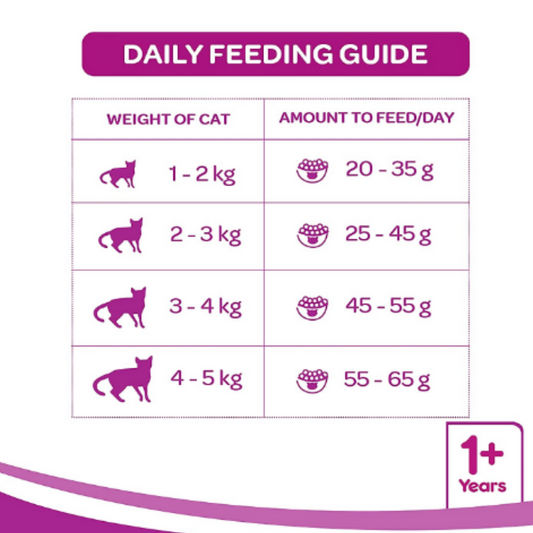 Whiskas Mackerel Cat Food