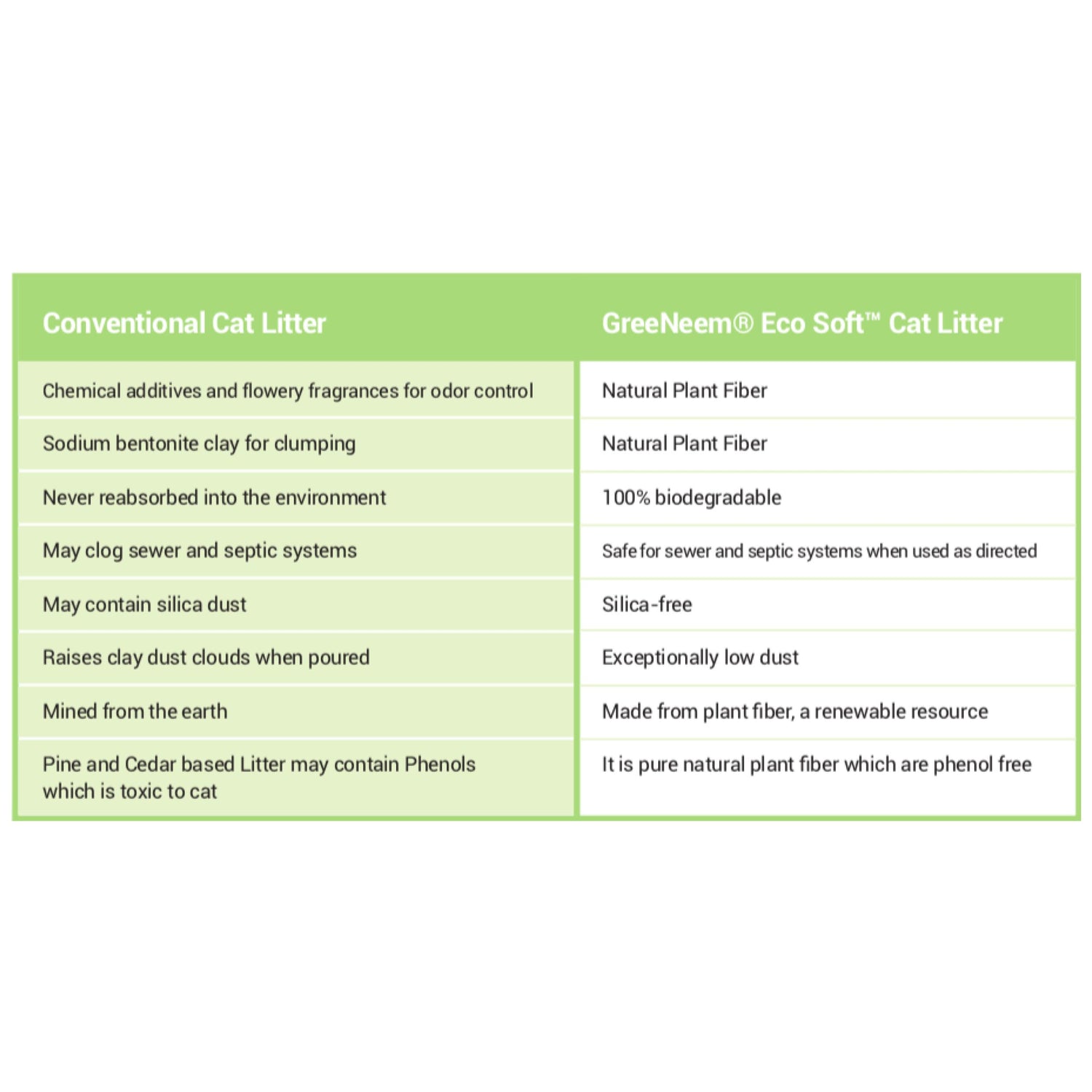 Eco Soft® Cat litter - 6 Litres