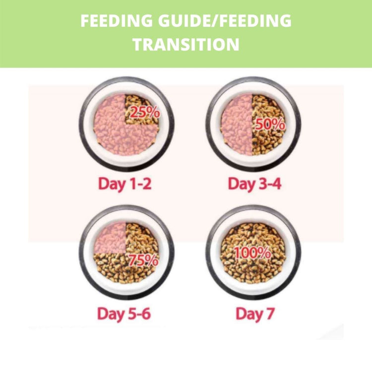 MeO Mackerel Adult Cat Food - Exclusive Limited Period Offer