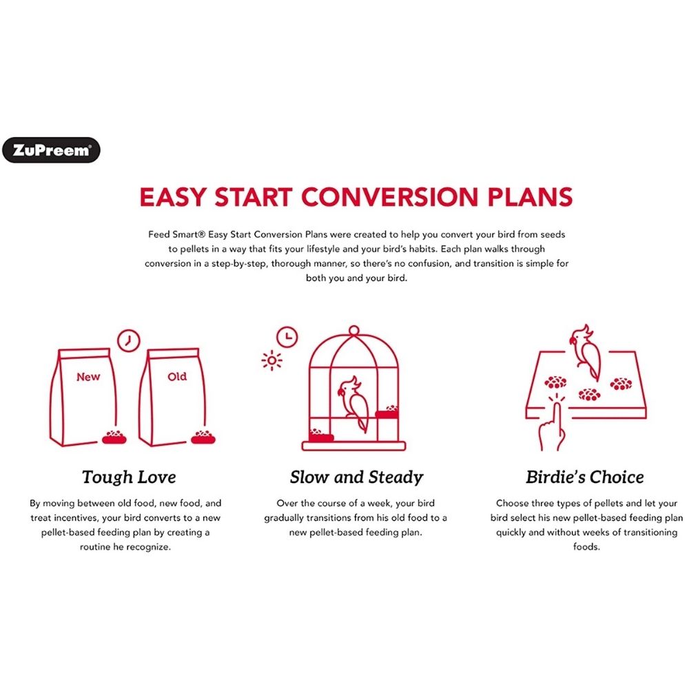 Zupreem Fruit Blend With Natural Blend Bird Food For Medium Sized Birds