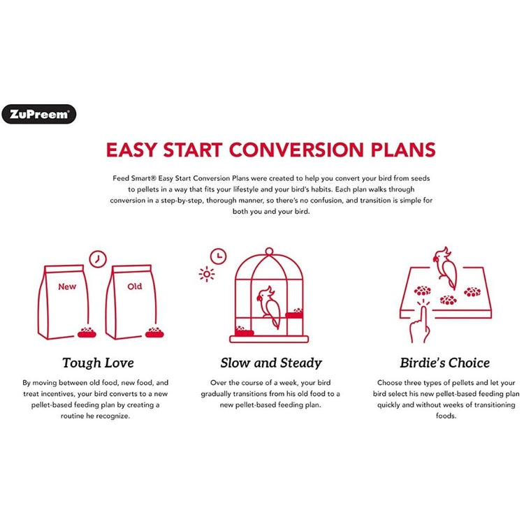 Zupreem Fruit Blend With Natural Blend Bird Food For Medium Sized Birds